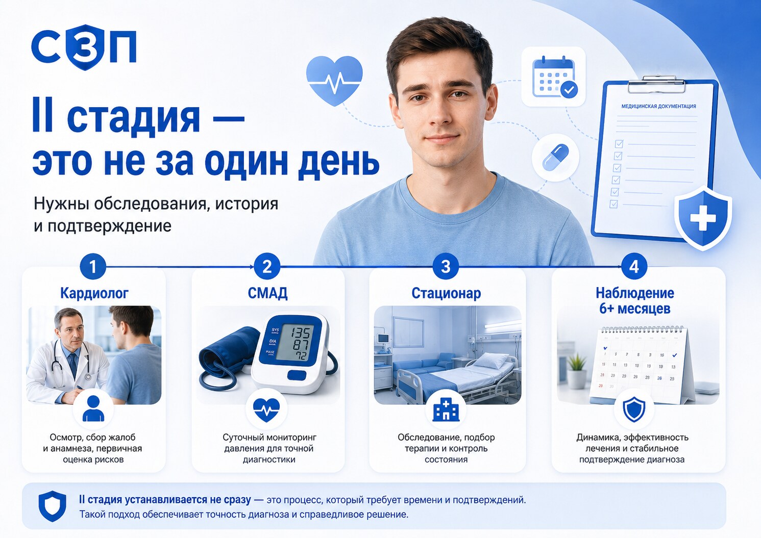 Почему один СМАД не всегда решает вопрос